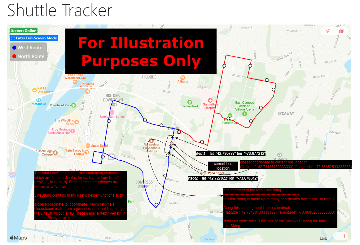 progress-along-route-figure1 drawio