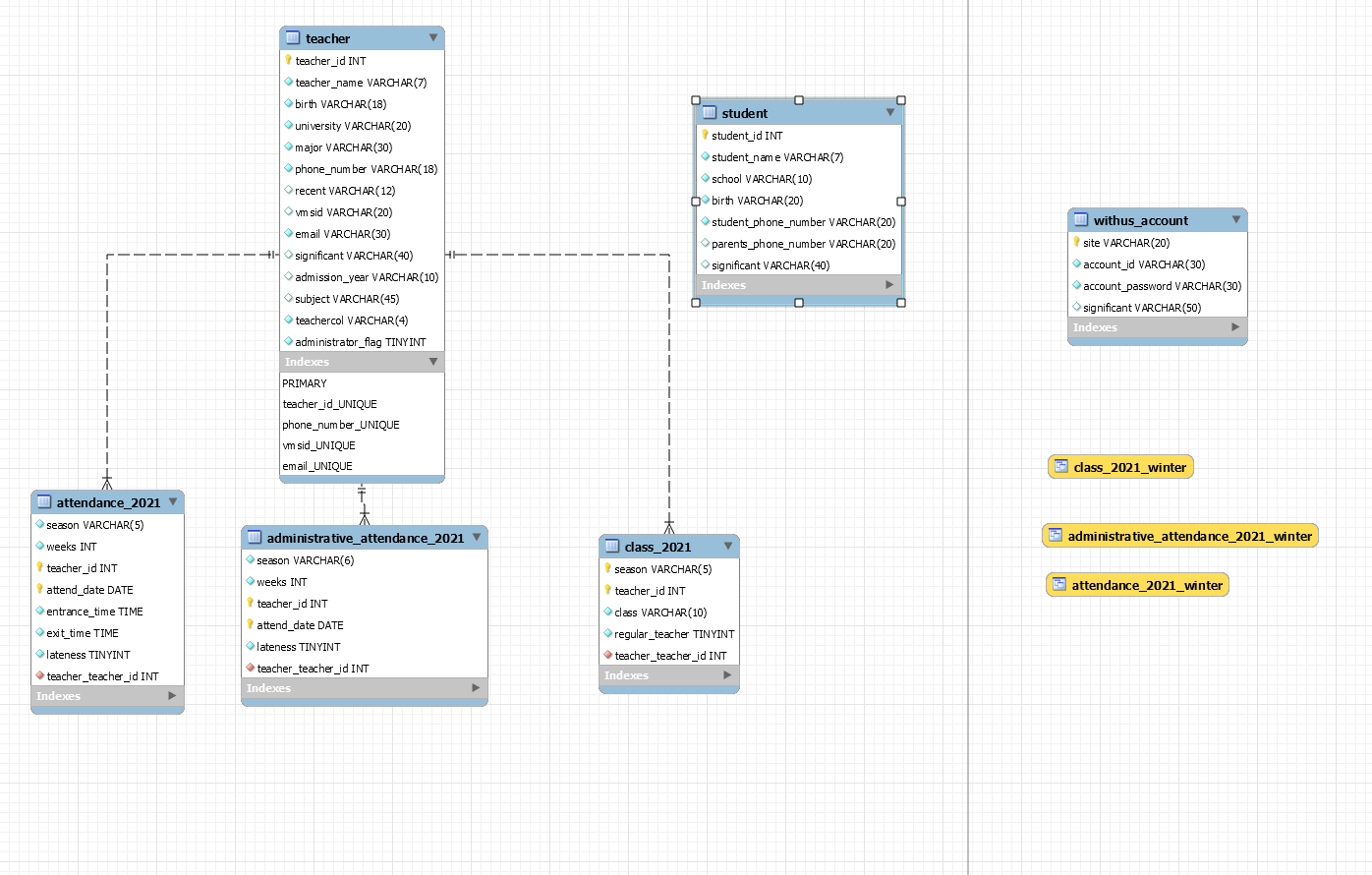 GitHub - Won-Seong/MySqlProject: C++을 이용한 MySQL 데이터베이스 프로그래밍 · GitHub
