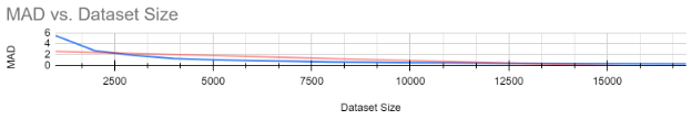 GitHub - AndrewRober/DeviationBaisExperiment