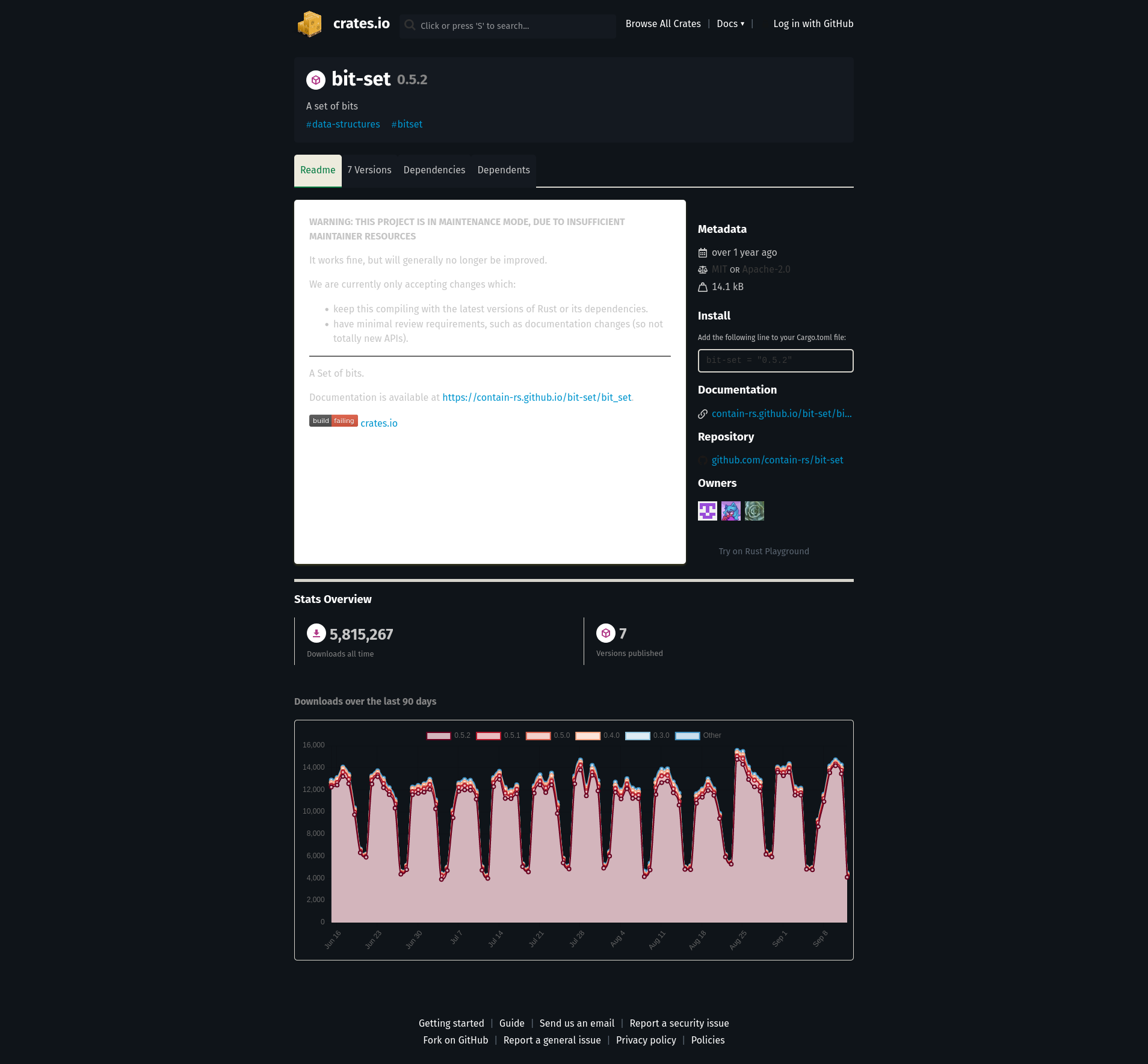 Screenshot 2021-09-12 at 02-21-20 bit-set - crates io Rust Package Registry