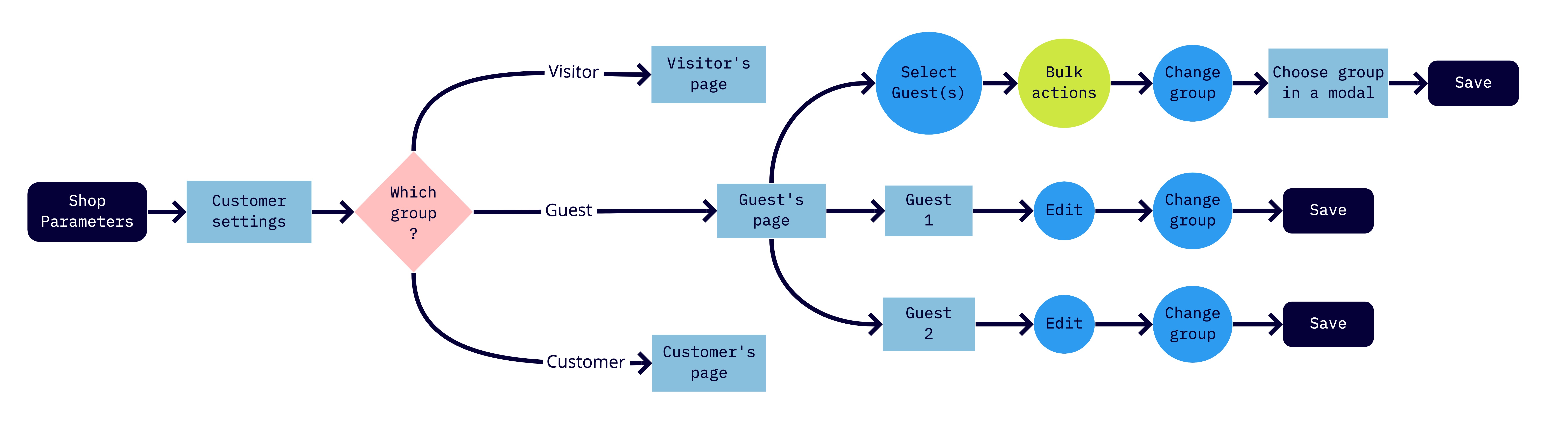 userflow - customer settings