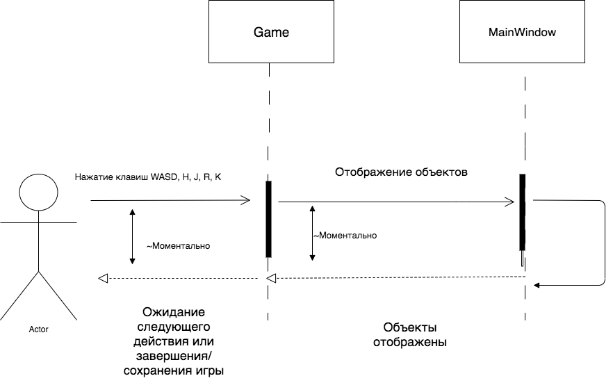 GitHub - moskalenko9381/OOPgame: A game written in QT based on OOP ...