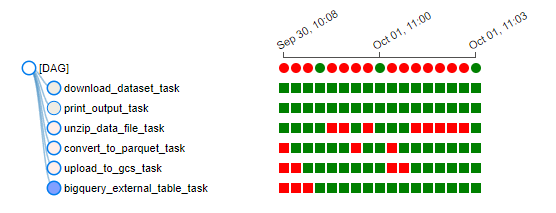 GitHub - liartem/data_engineering_final_project: The final project from ...
