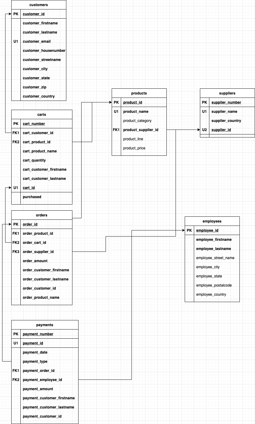 GitHub - deshmukhsushil/Athleisure: A database Project from scratch ...