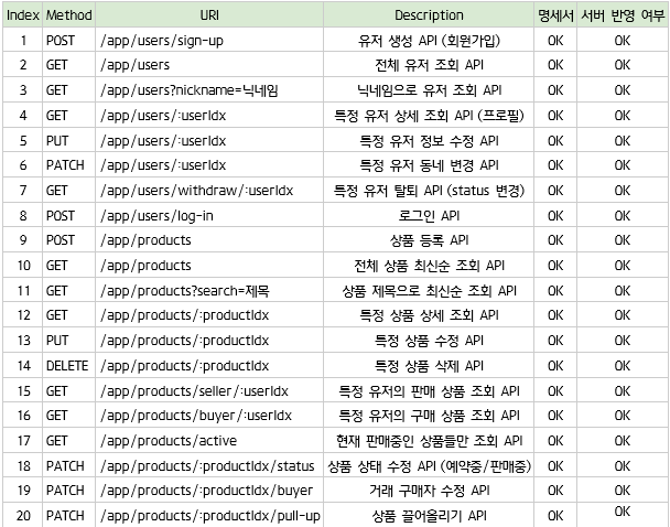 GitHub - JoeCP17/UMC-Spring-Study: 2021 UMC Spring Study - 당근마켓