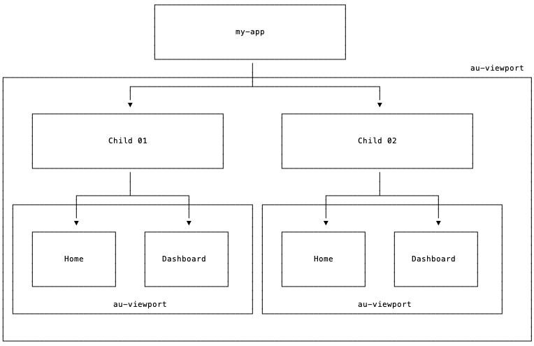 Navigating to child routes - route did not match any configured route ...