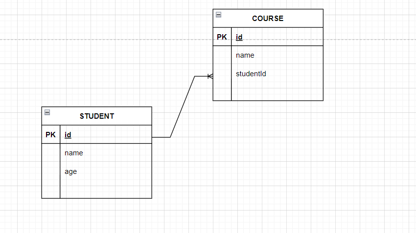 Github Ozgeaktas Schoolmanagement Spring Boot Project For Enoca Github Ozgeaktas Schoolmanagement Spring Boot Project For Enoca