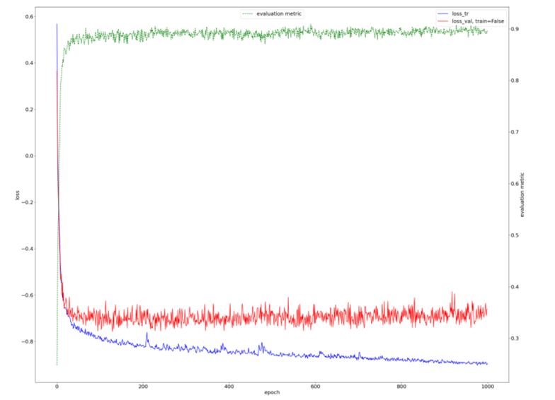 Shrink Network to Avoid Overfitting · MIC-DKFZ nnUNet · Discussion #958 ...