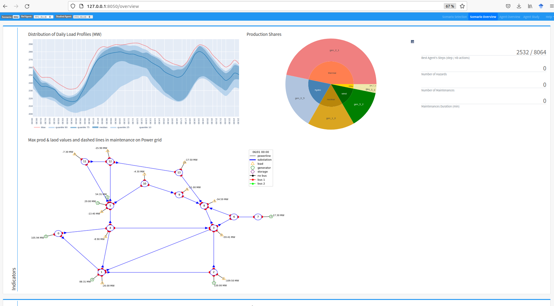Javascript error in the dash portal of Grid2Viz · Issue #107 · Grid2op ...