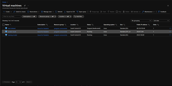GitHub - tf-concurrencia/C19-DetectBackend: Proyecto backend · GitHub