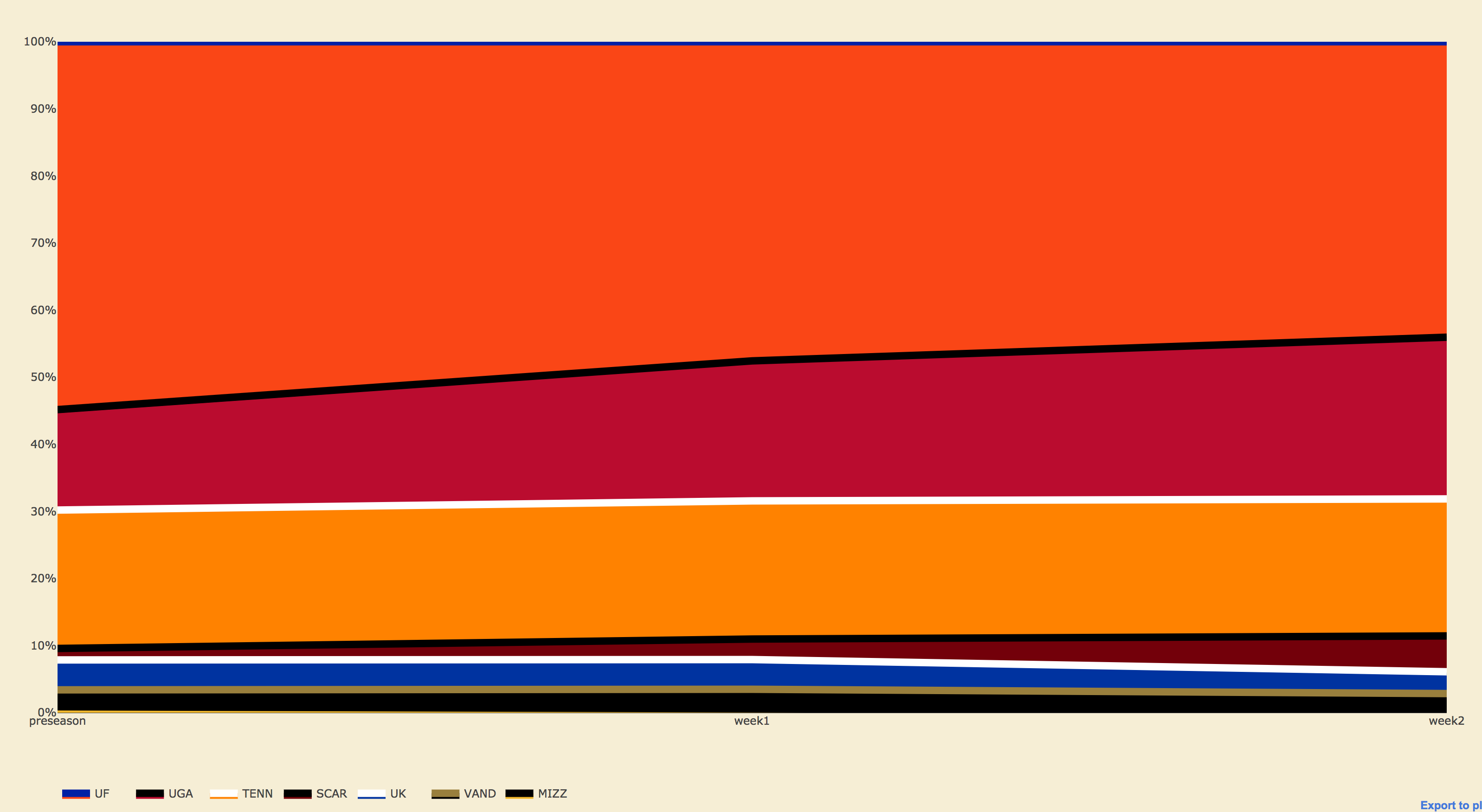 Visible Plot Thread Line width affects representation of trace in Legend, while the fill ...