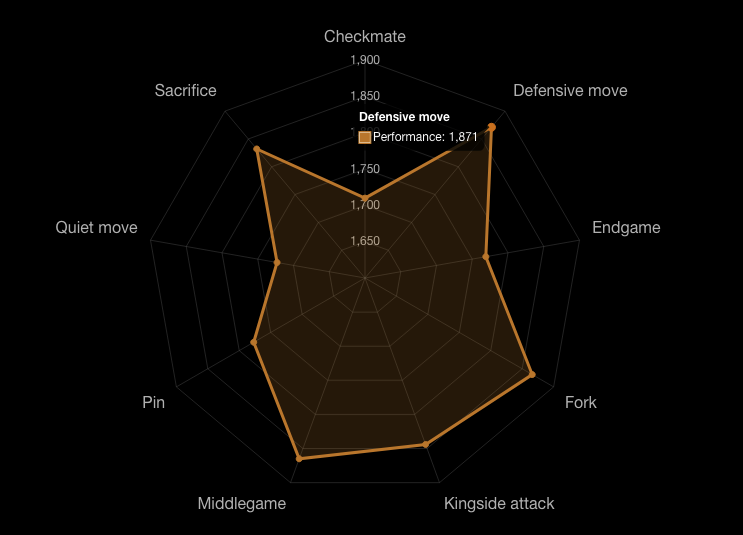 Add tooltips to Radar Chart · Issue #1329 · imaNNeo/fl_chart · GitHub