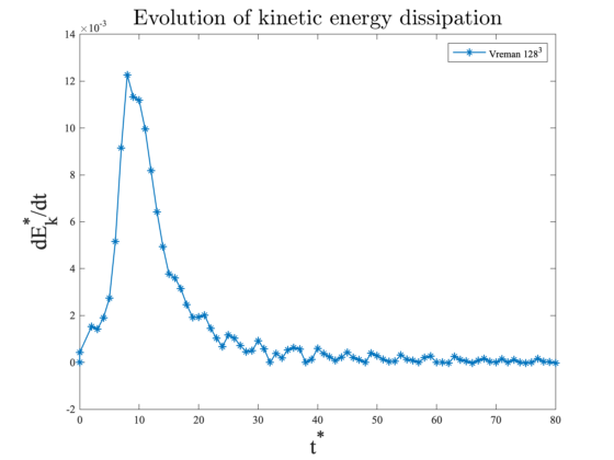 CLIMA_dE_dt_over_time_comparison_test
