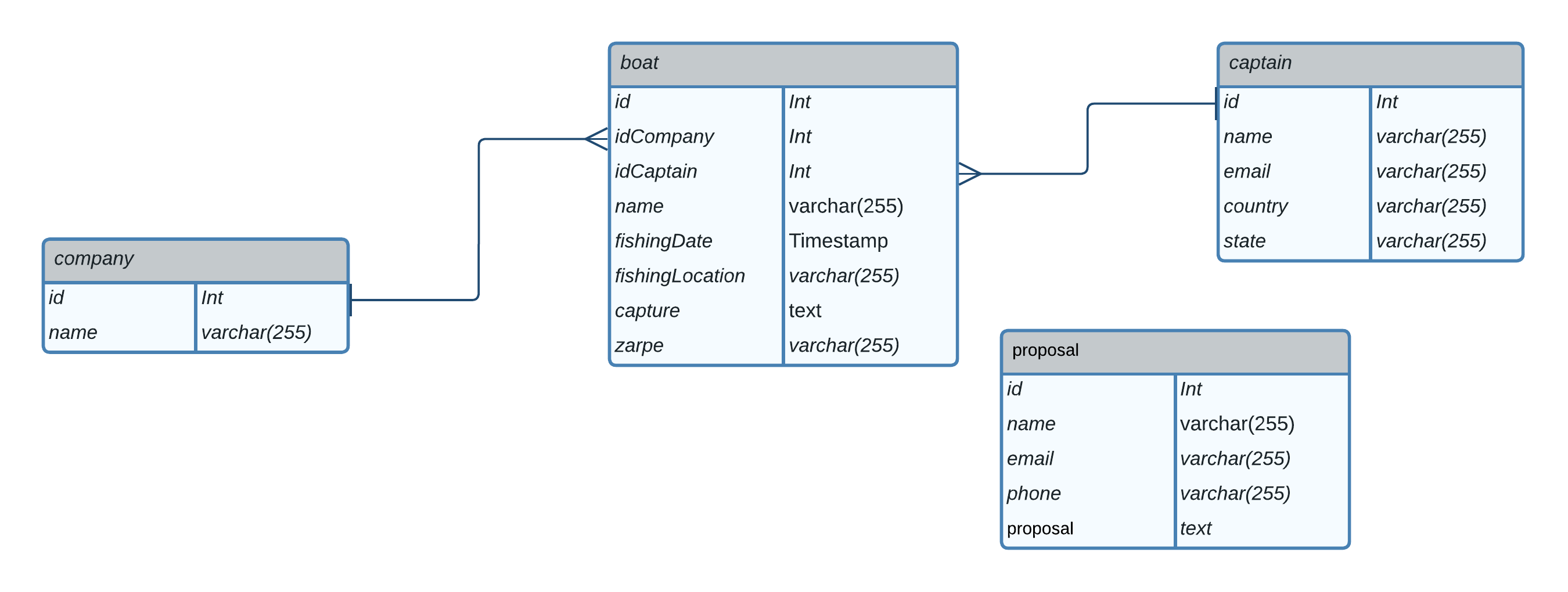 GitHub - WollenMoth/artisanal-fishing-api: Artisanal Fishing API ...