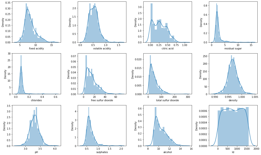 GitHub - Masterx-AI/Project_Wine_Quality_Investigation
