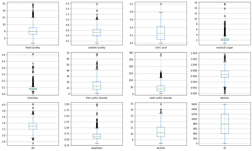 GitHub - Masterx-AI/Project_Wine_Quality_Investigation
