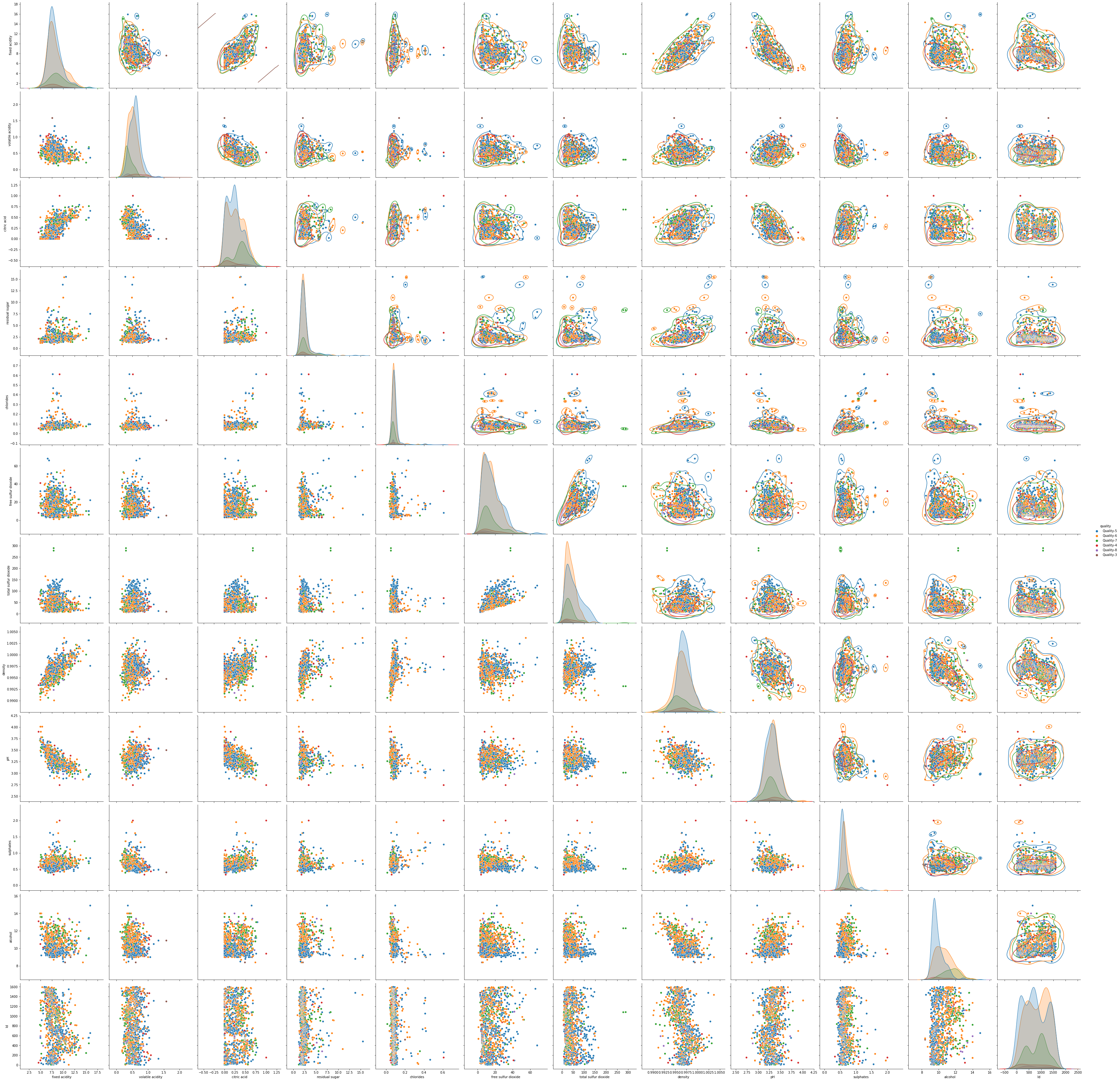 GitHub - Masterx-AI/Project_Wine_Quality_Investigation