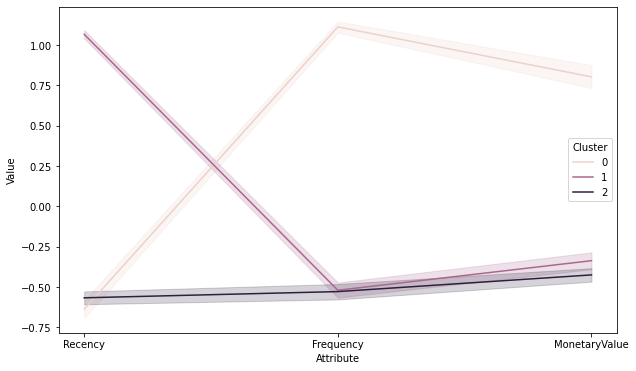 Github Masterx Ai Project Customer Segmentation Github Masterx Ai Project Customer Segmentation