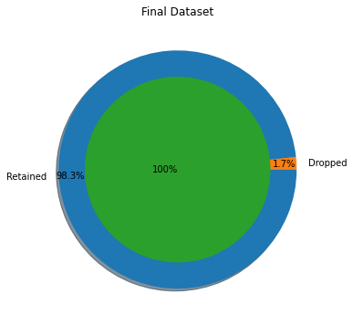 GitHub - Masterx-AI/Project_BigMart_Sales_Prediction_