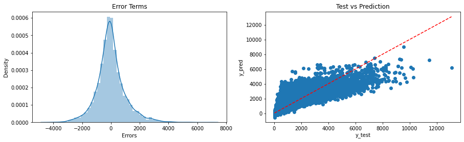 GitHub - Masterx-AI/Project_BigMart_Sales_Prediction_