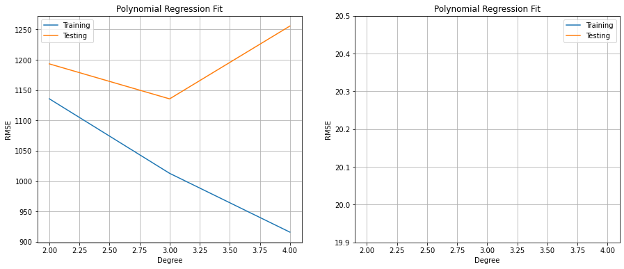 GitHub - Masterx-AI/Project_BigMart_Sales_Prediction_
