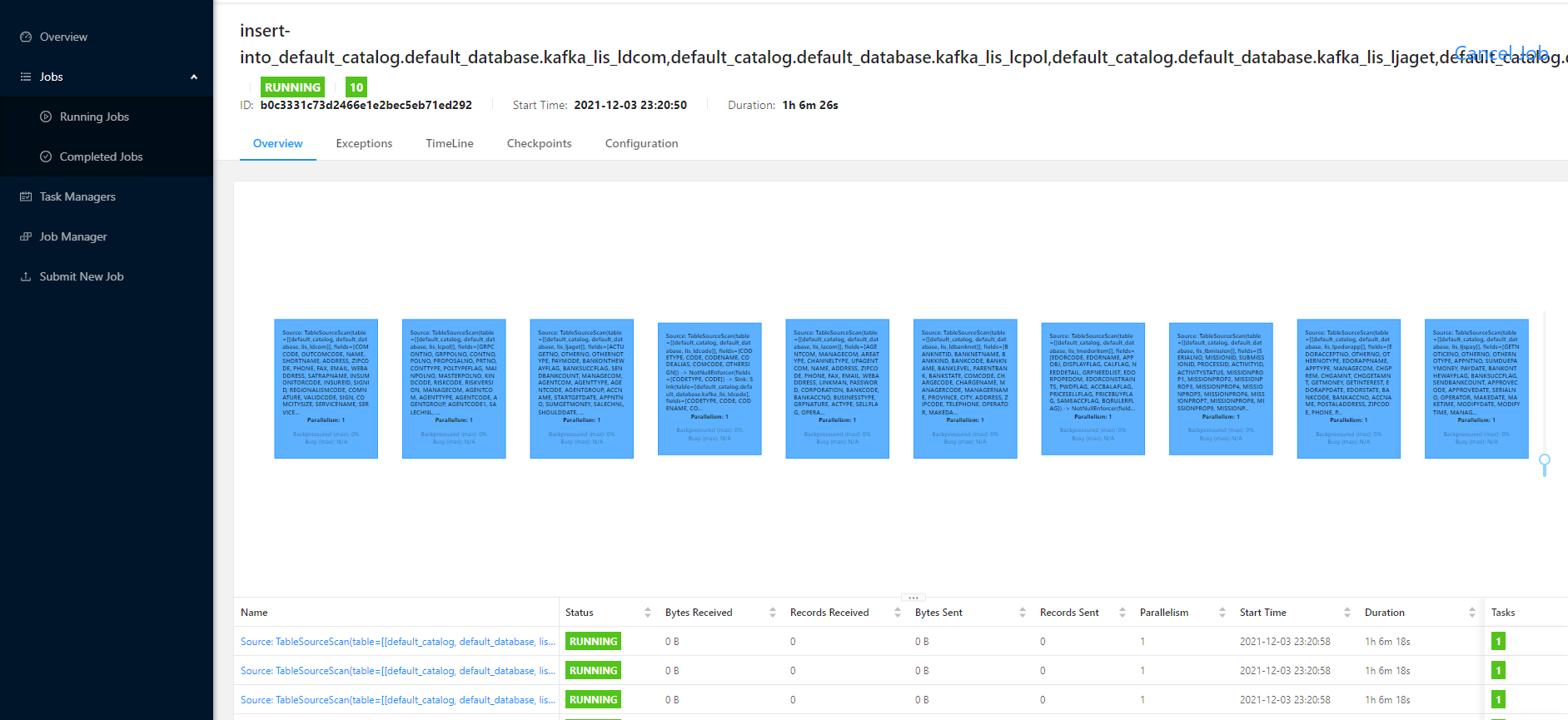 flinkcdc 同步oracle，数据缺失 · Issue #686 · apache/flink-cdc · GitHub