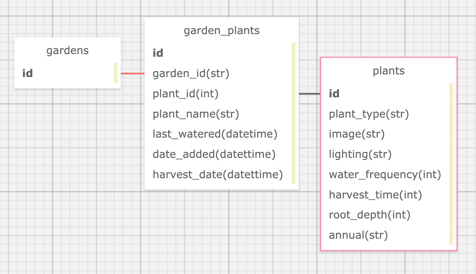 GitHub - oh-crop/back_end: Plant tracking app built in Python/Flask ...