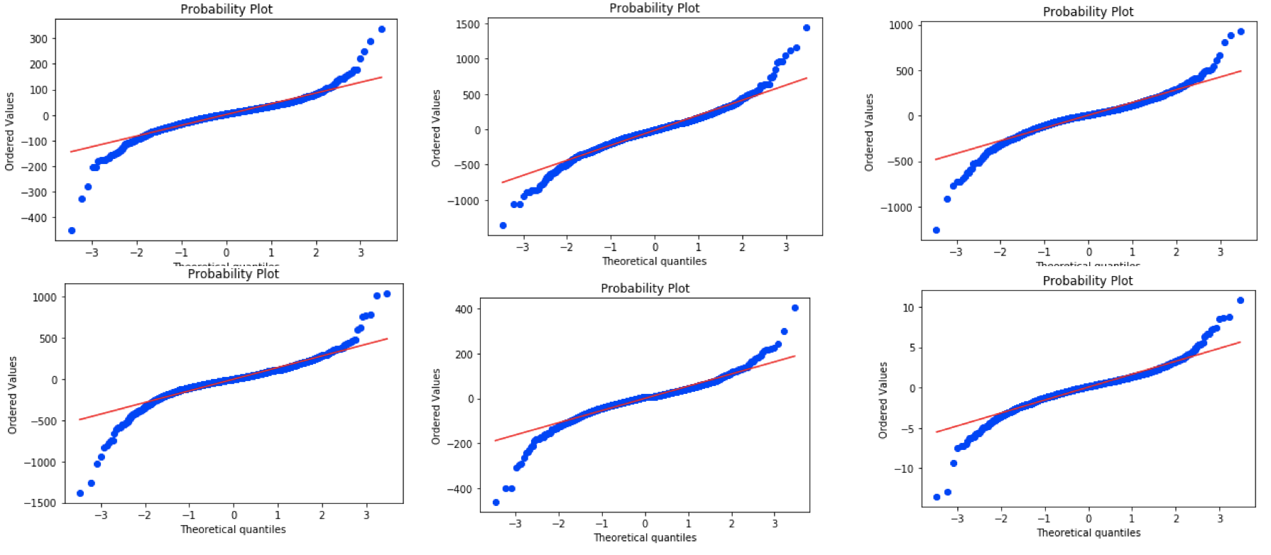 GitHub - MaximeCarriere/Financial_Analysis_Multiple_Linear_Regression ...