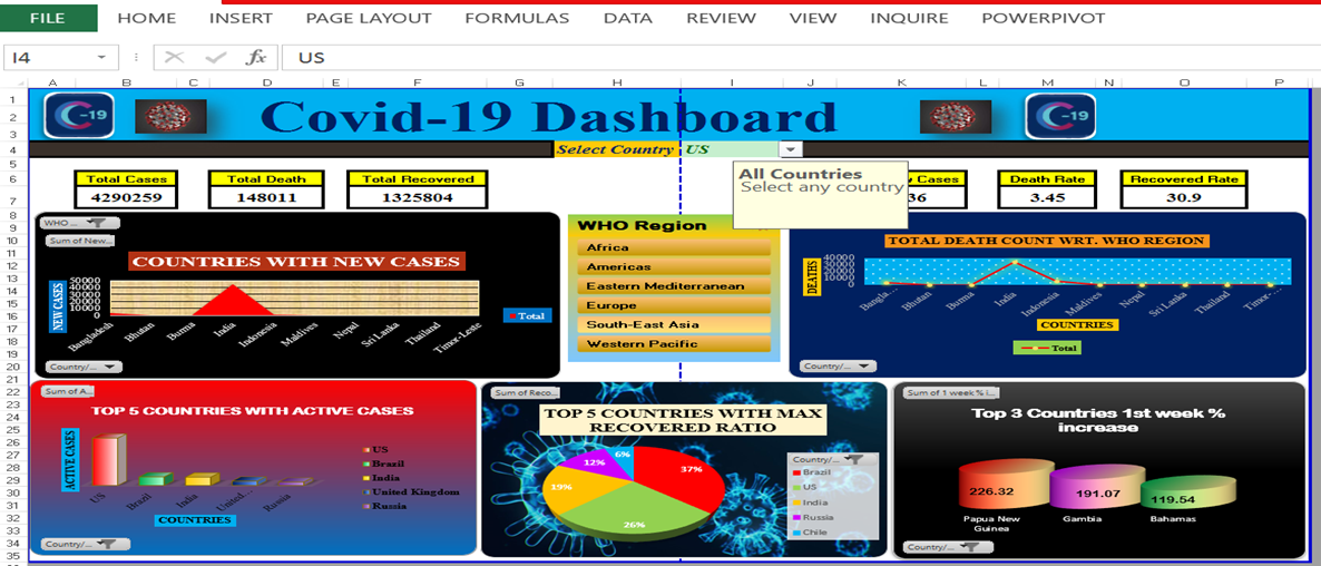 GitHub - Malvikakaushal2001/Covid-19-Dashboard