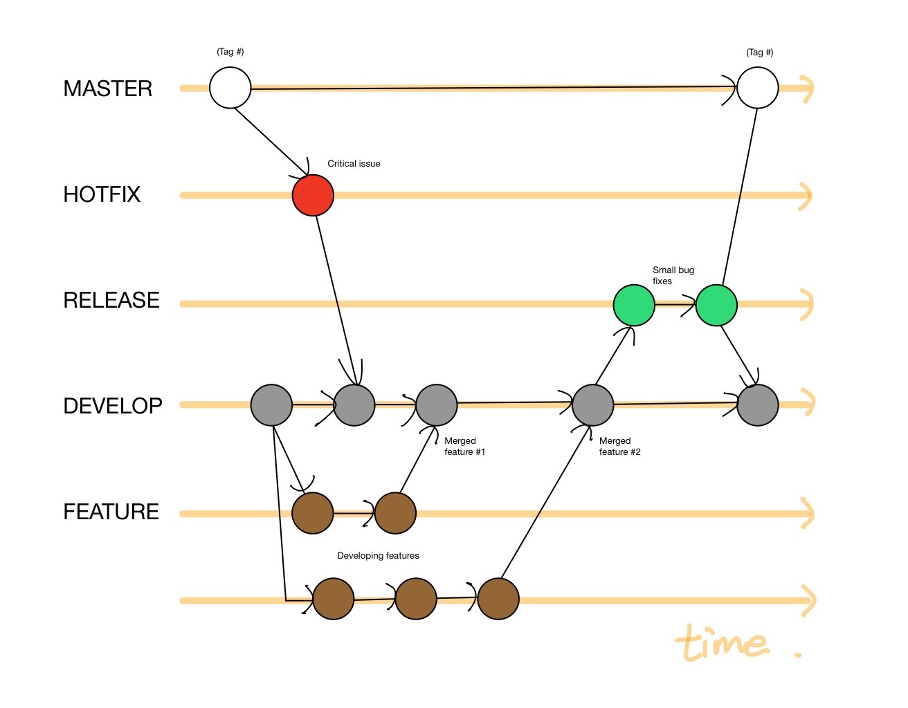 SW_TEAM_PROJECT/workflow.md at main · Yun-ByeongSeon/SW_TEAM_PROJECT ...