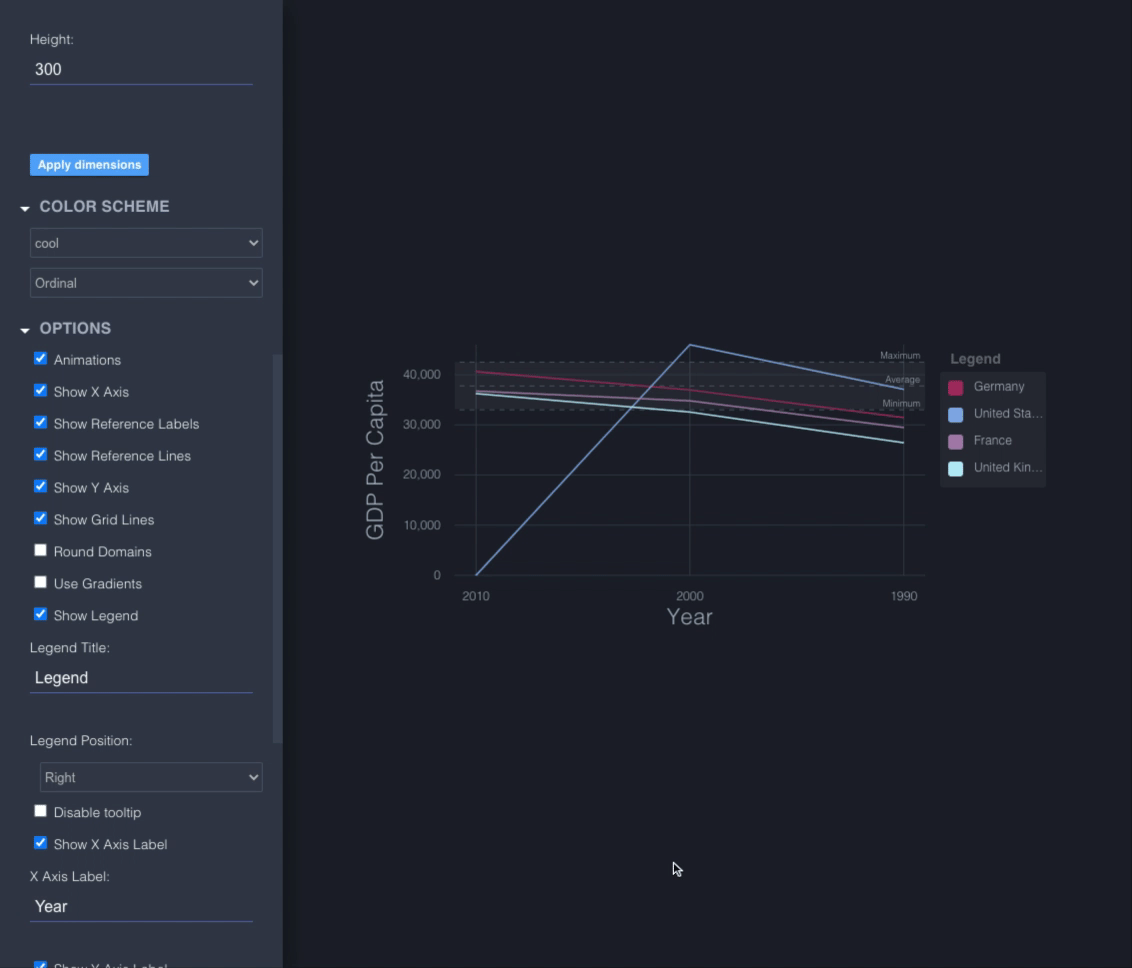 Fixed bug where hiding Y Axis would also hide reference lines by ...