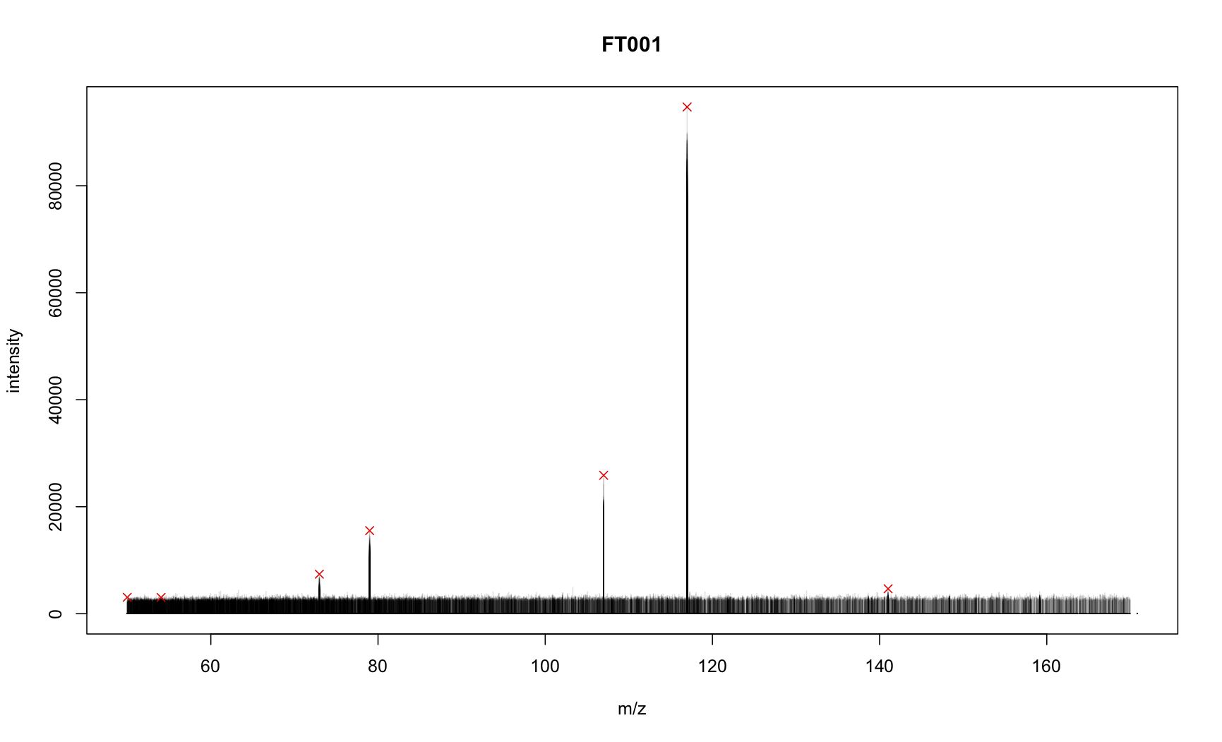 rplot