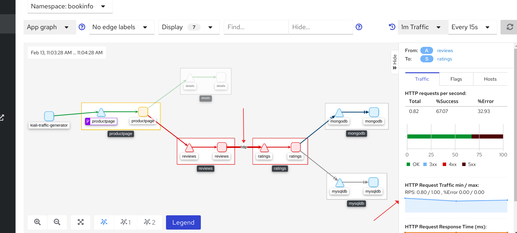 Httpget Ladder Graph Graph's sparkline of HTTP requests not showing errors · Issue #2242 ...