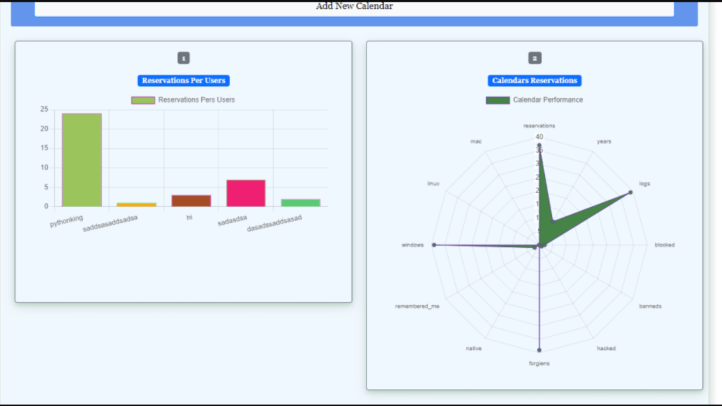 GitHub - MahmoudHegazi/super_taskboard: MVC PHP task board · GitHub