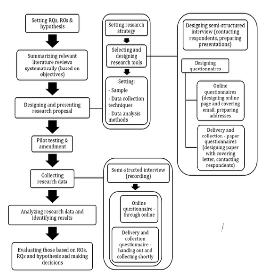 GitHub - Martin20494/Invercargill_Transportation_Development ...
