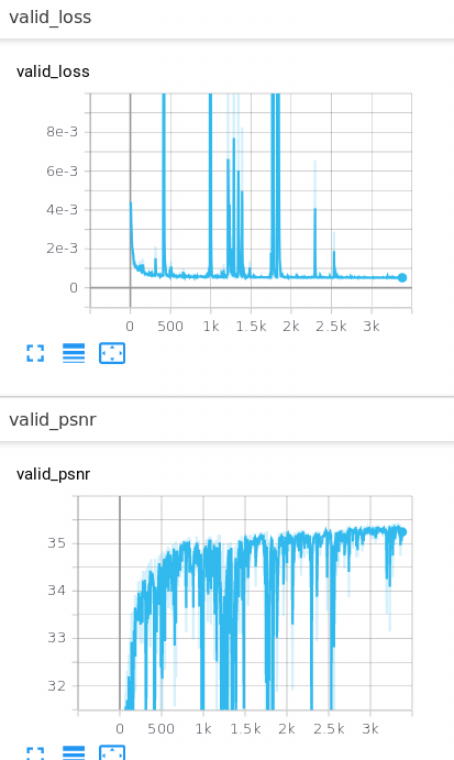 GitHub - ChaeyeonSon/SRResNet: SRResNet 변형 구조 구현 · GitHub