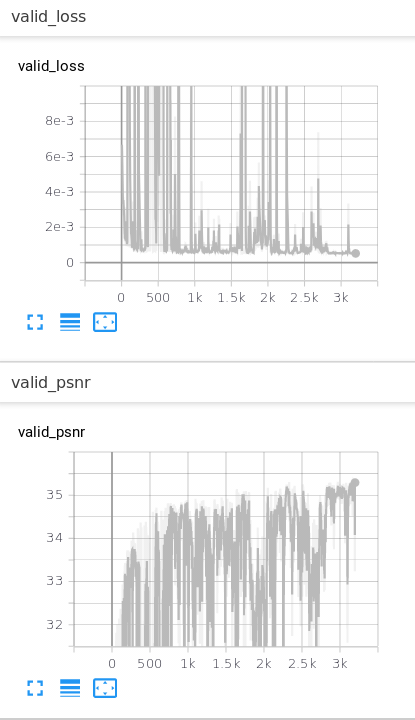 GitHub - ChaeyeonSon/SRResNet: SRResNet 변형 구조 구현 · GitHub