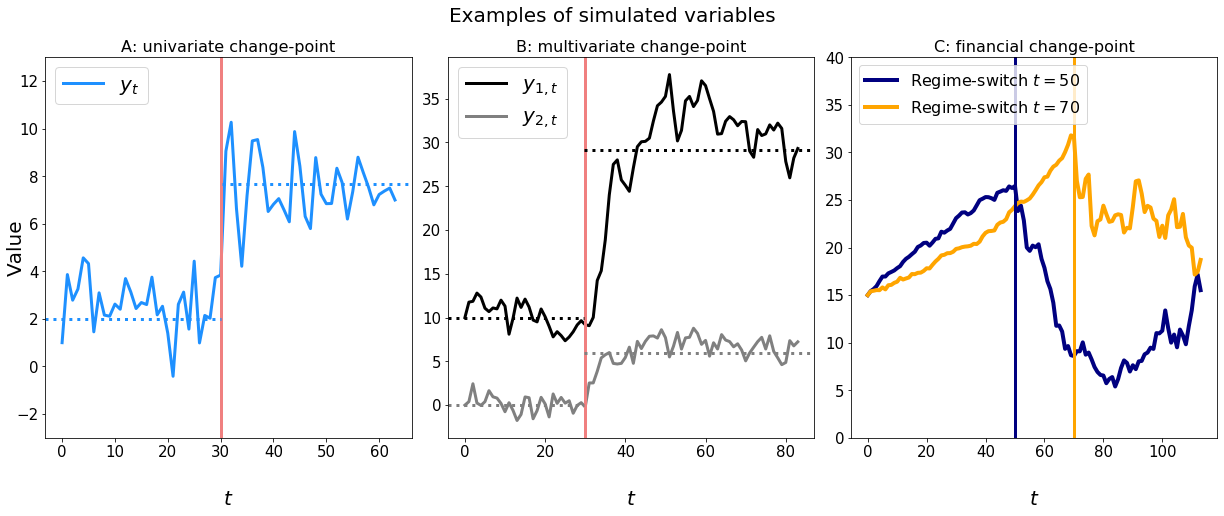 GitHub - RyanLucas3/Numerical-Simulations