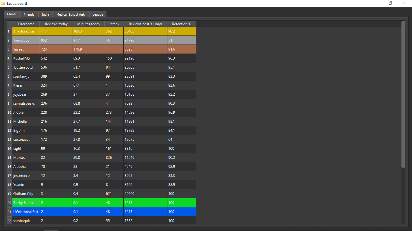 Sync between different Anki profiles ? · Issue 109 ·  ThoreBorAnki_Leaderboard · GitHub