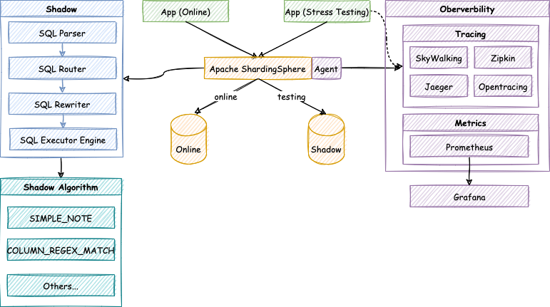 online_stress_testing