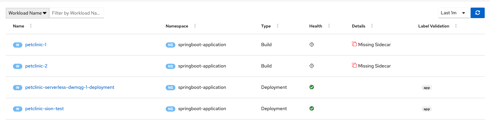 Workload not being shown when using Openshift deployment config to ...