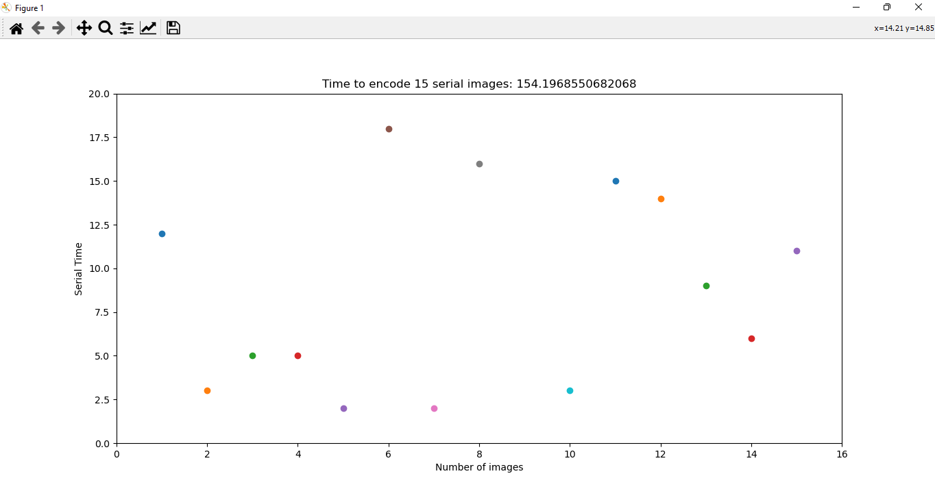 github-prakkon-stego-cryptography-parallelized-image-text