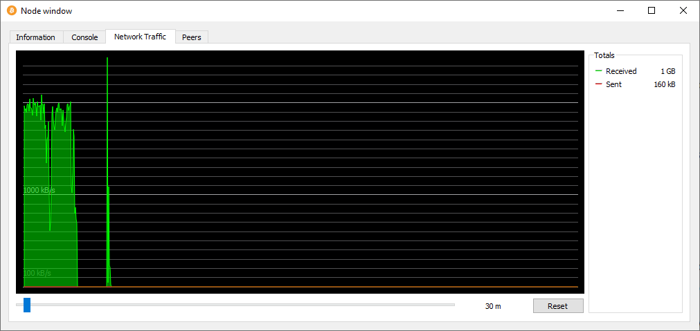bitcoincore nodewindow network traffic2