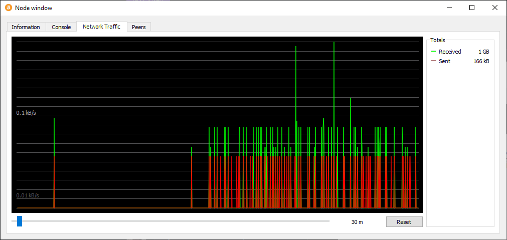 bitcoincore nodewindow network traffic3