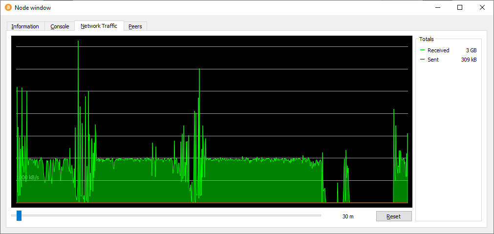 nodewindow-after