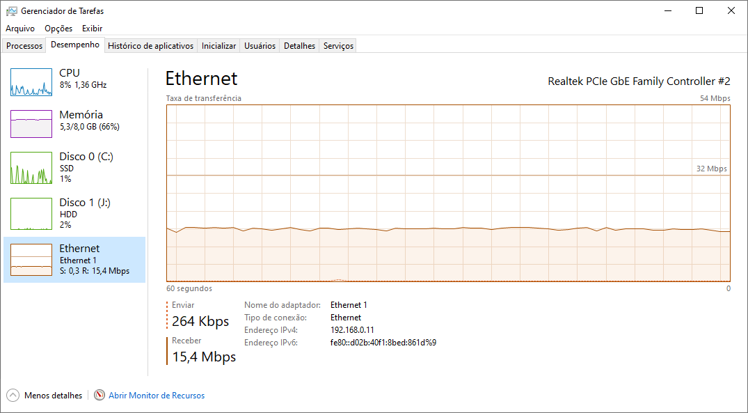 ethernet-after