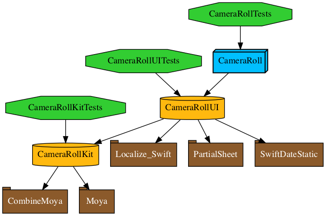 Shell Camera Roll GitHub - vlad-mr/CameraRoll
