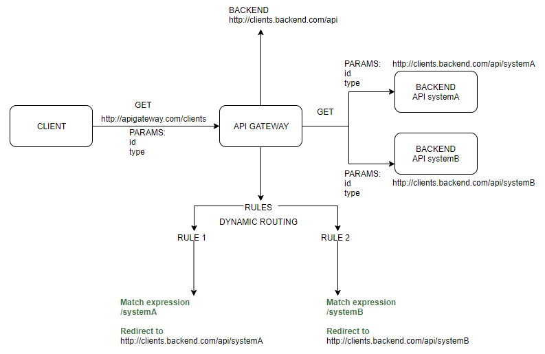 Re-using single client query to multiple Backend endpoints · Issue ...