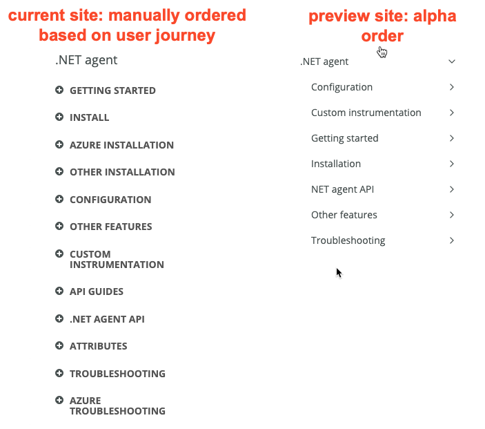 category_sort_order_issues