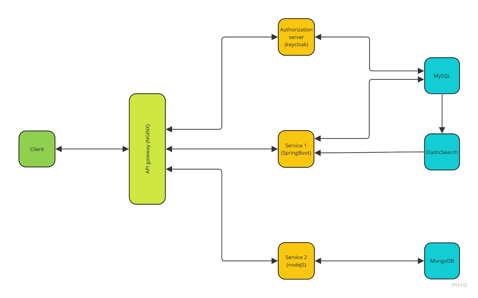 GitHub - yuhbigd/int3509_backend: My graduation project's backend